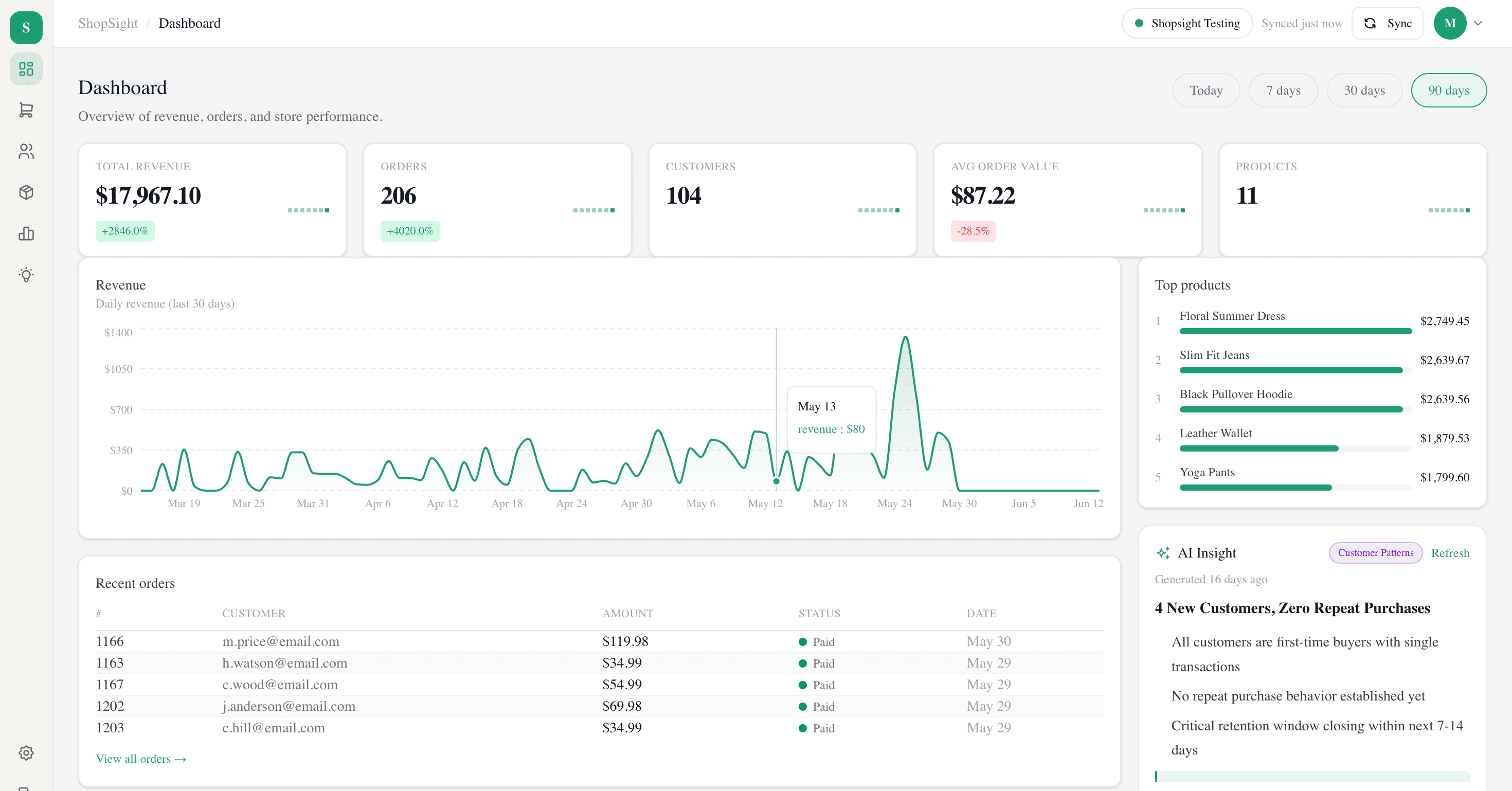 ShopSight dashboard showing revenue, orders, and AI insights